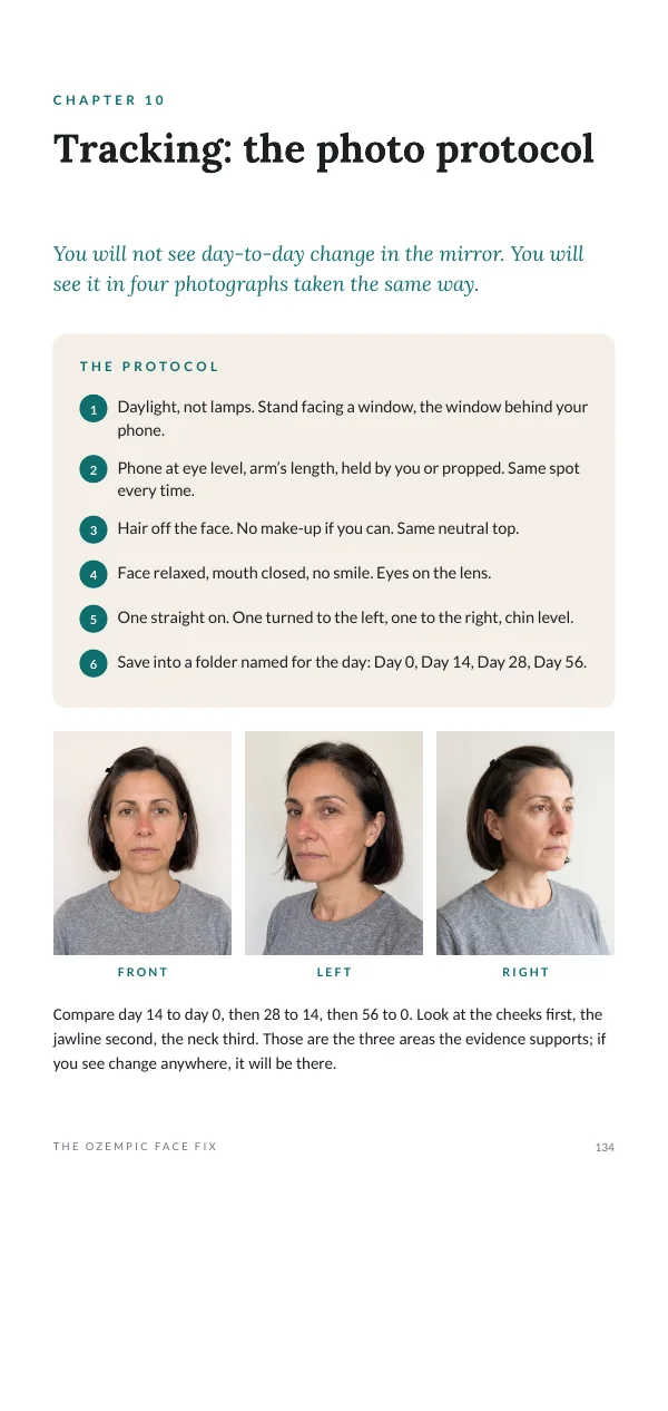 Guide page: the photo protocol